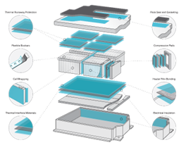 material spotlight picture